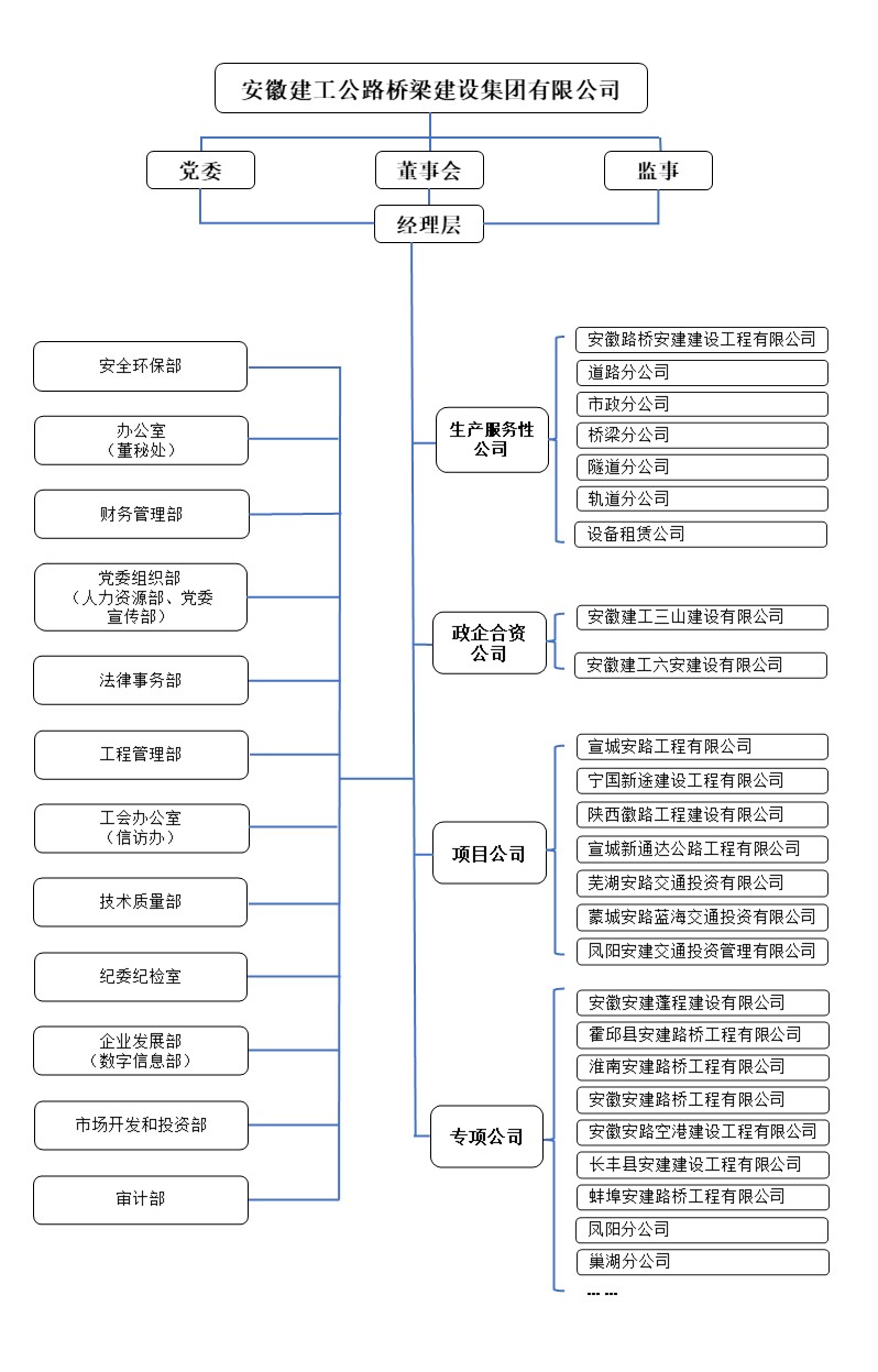 公司組織機構圖（20250113）.jpg